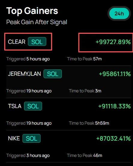 Vaisons 24-hour top gainers ranking