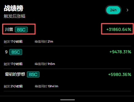 24 小时战绩榜