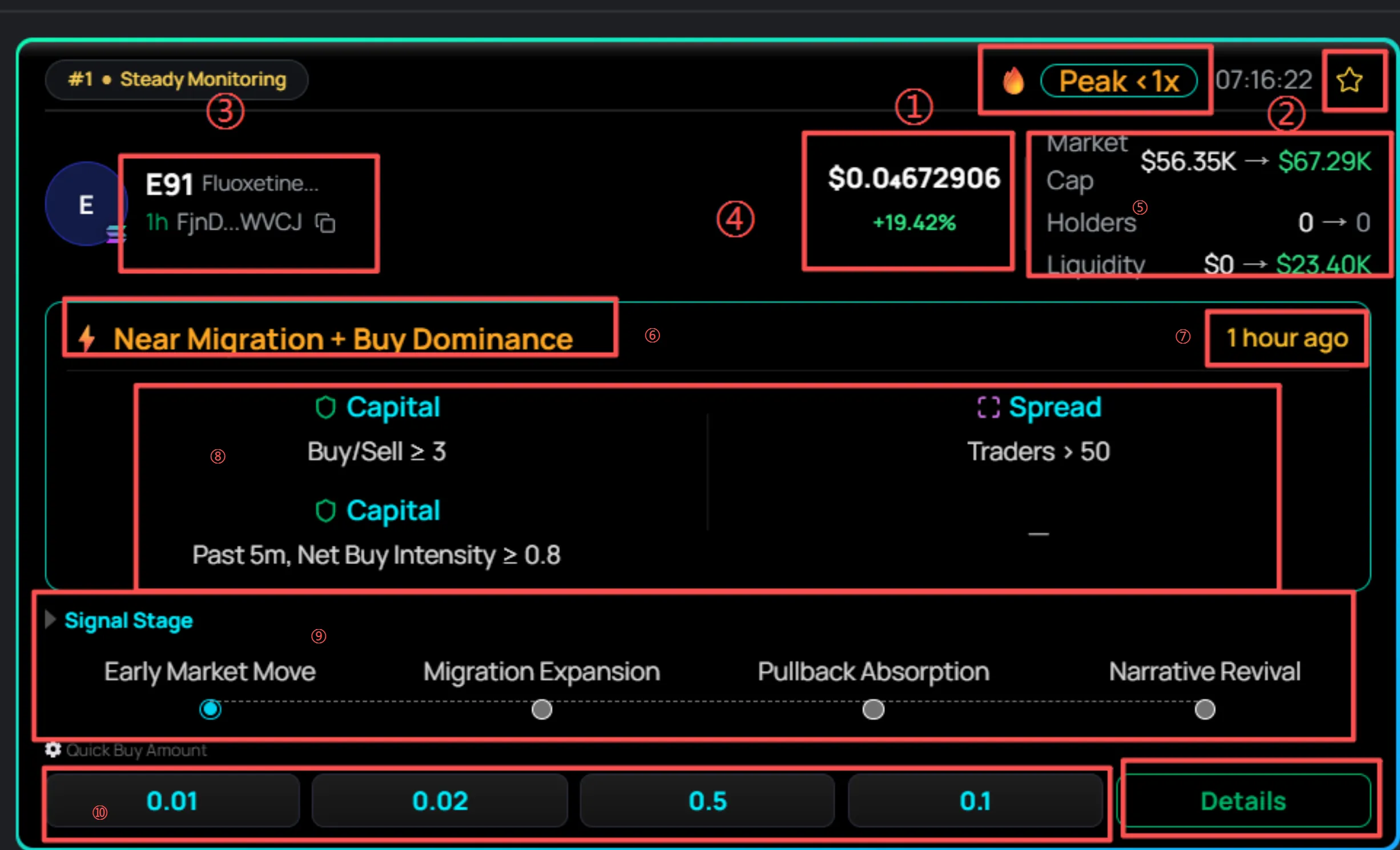 Fields and controls on a Vaisons signal card