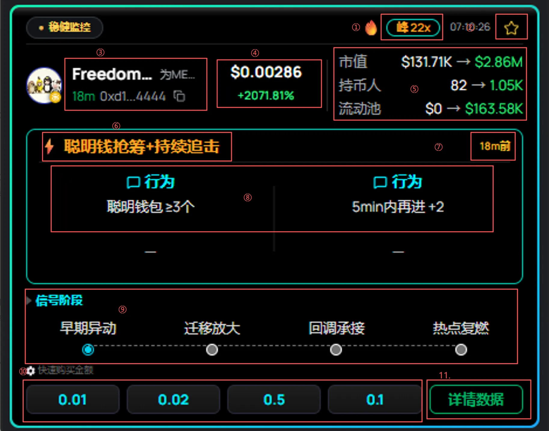信号卡片字段