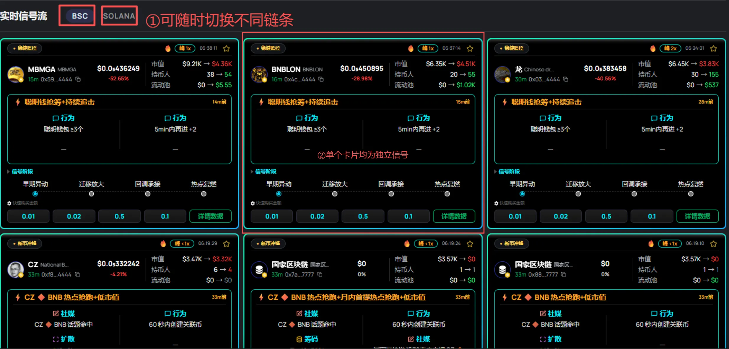 多链信号卡片列表